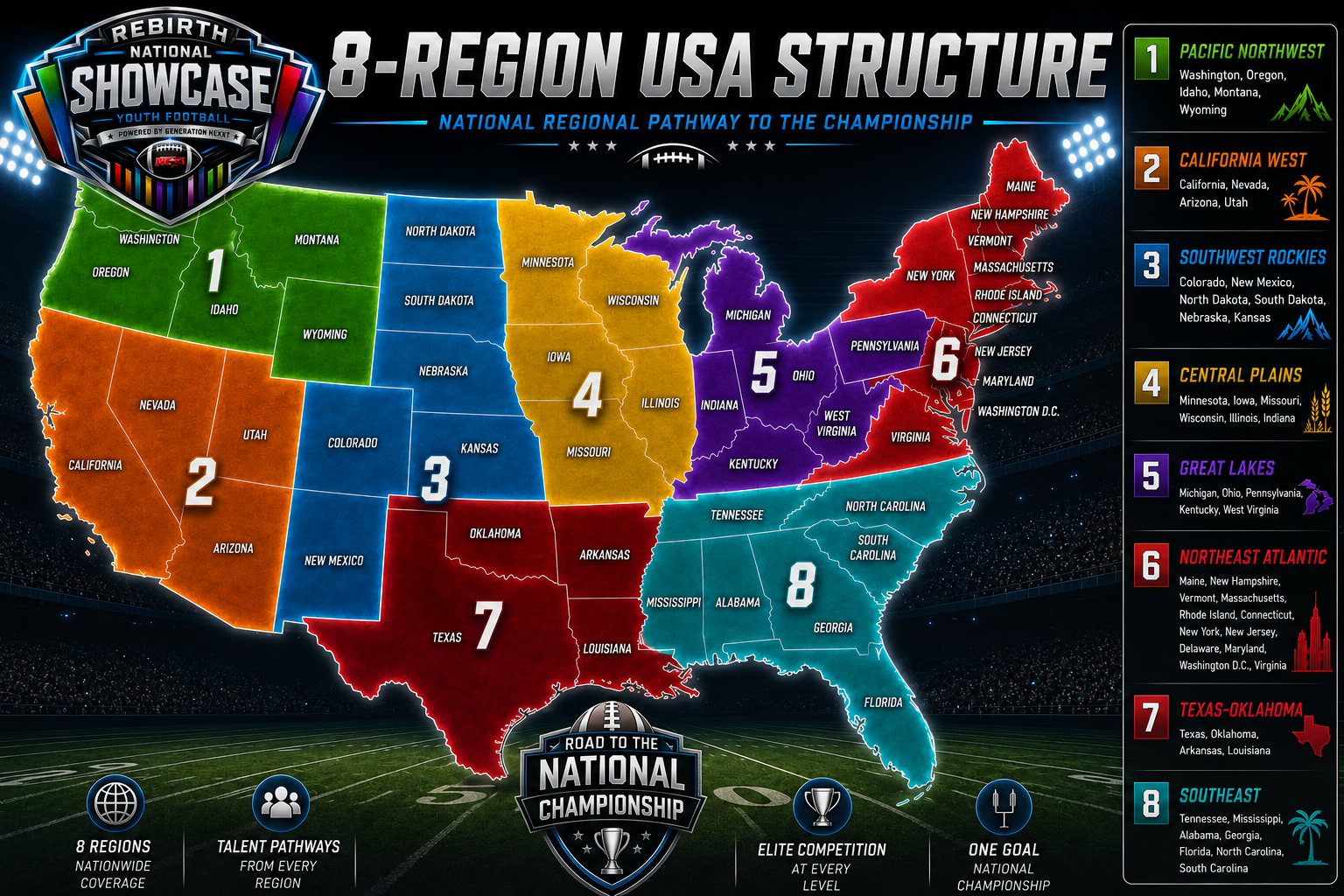 REBIRTH 8-Region USA Structure — National Regional Pathway to the Championship